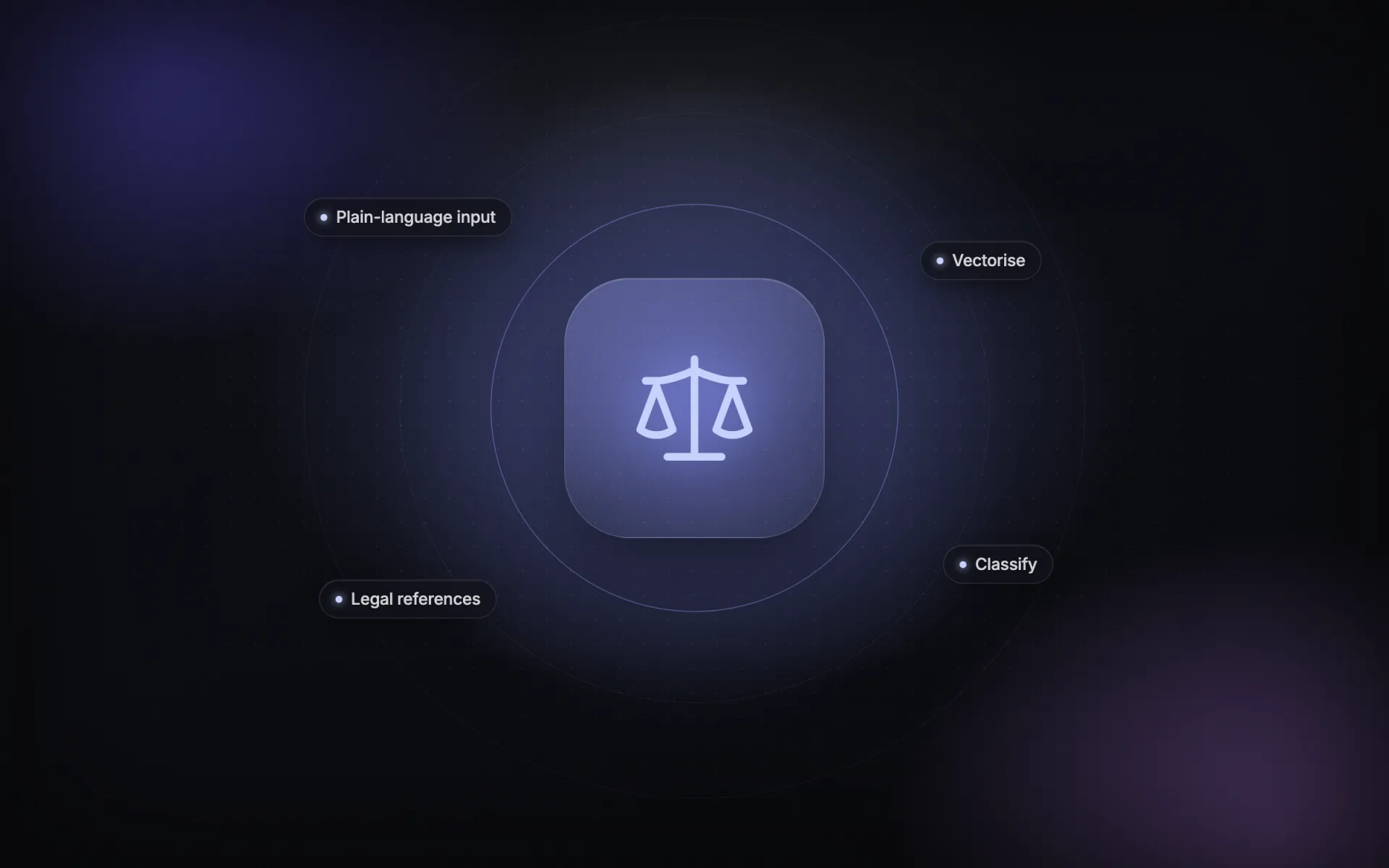 Law Suggestion (ML)