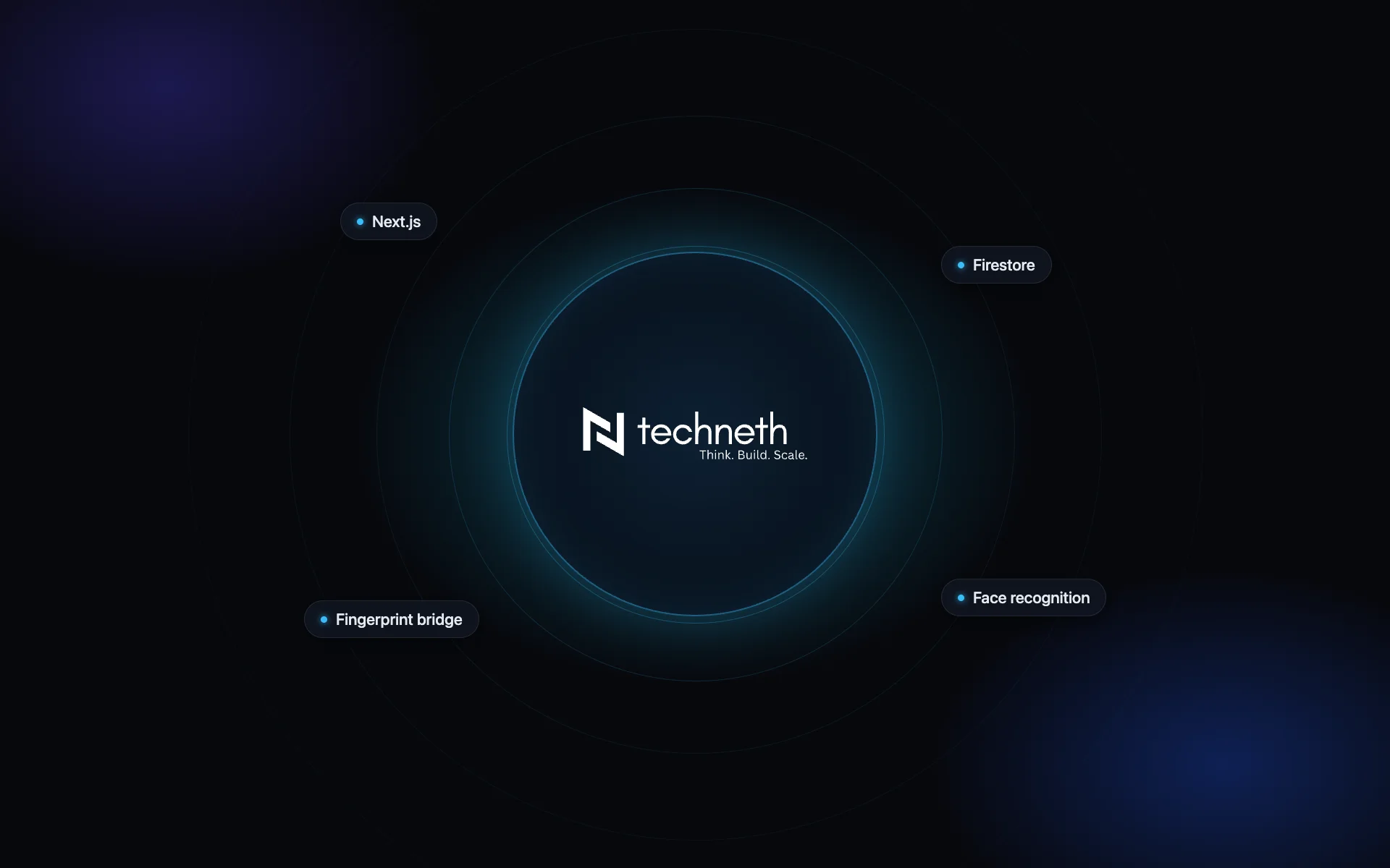 Techneth HRM